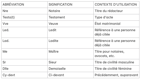 Abréviations rencontrées dans les actes notariés anciens