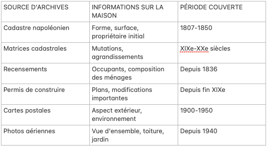 Source d'archive